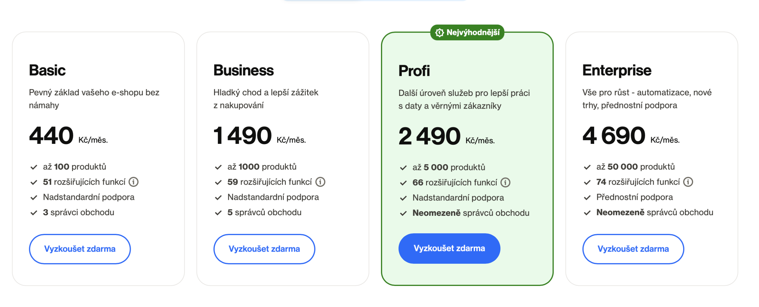 Přehled tarifů Shoptet Basic Business Profi a Enterprise